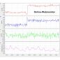 Preview: CrackR Digitaler Rissensor - Genauigkeit  0,1 mm incl. 1 Jahr Lizenzgebühr